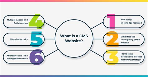 what is the cms website.